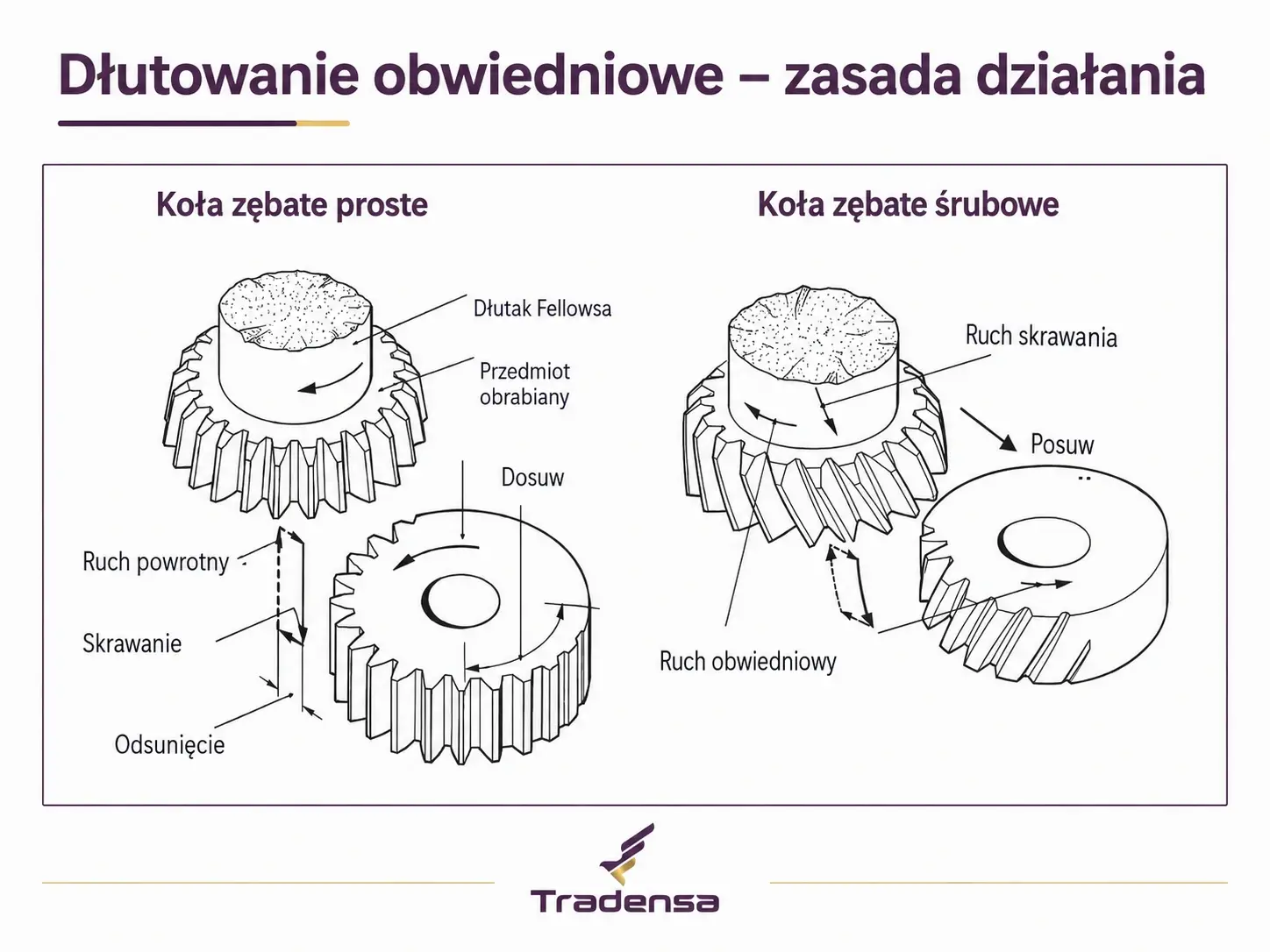dlutowanie-obwiedniowe-kola-proste-i-srubowe.webp